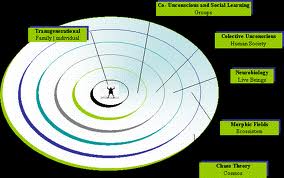 Morphic Field..